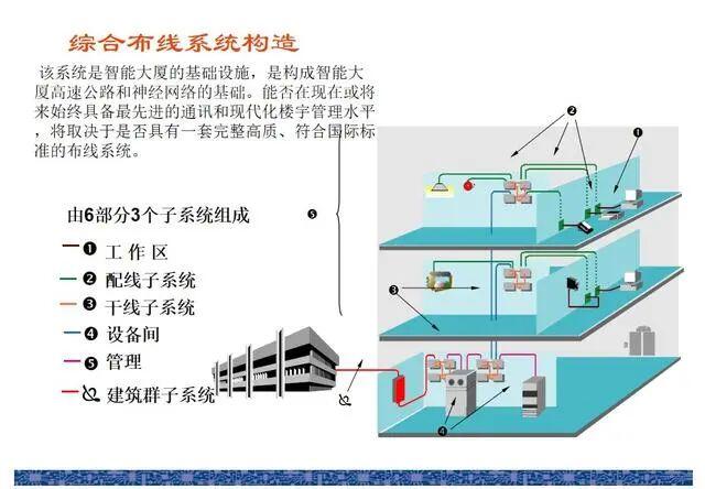 各类弱电系统图(今晚20:30:学校案例)