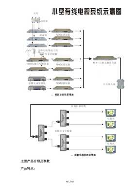 无锡鹏鑫缘大酒店有线电视系统工程技术方案