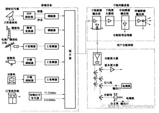 建筑弱电工程中的卫星与有线电视接收系统组成及其系统工程解析