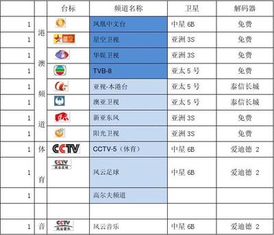 6、卫星及有线电视系统