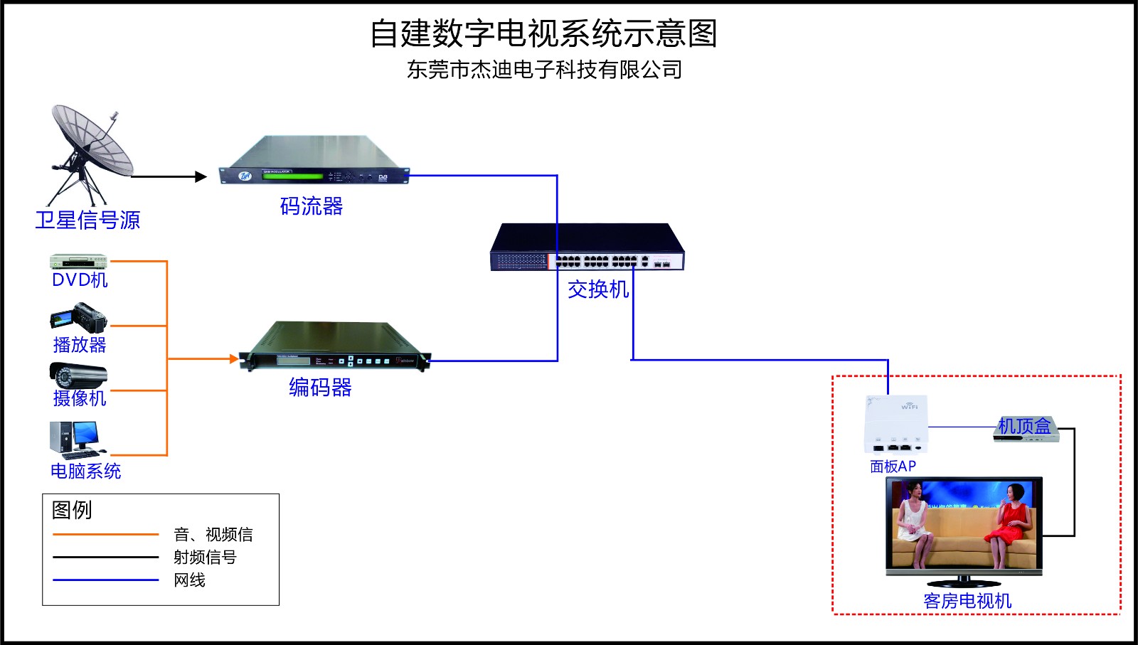 农村别墅有线电视系统方案设计指南