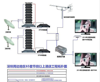 大兴酒店电视系统升级 DTMB方案引领酒店低成本高效益转型