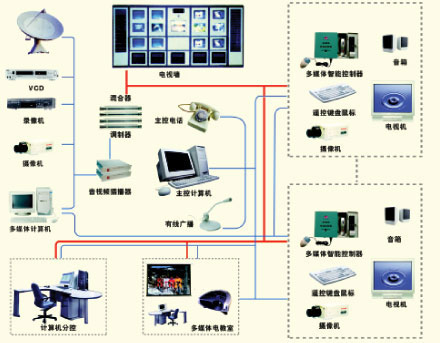 东莞大医院有线电视系统安装工程维修——深圳市中卫电子科技的专业有线电视系统工程服务