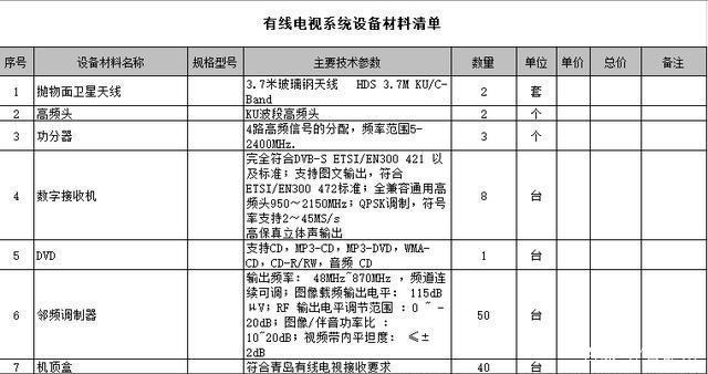 五星级酒店智能化弱电工程设备清单表格（有线电视系统工程篇）——工程预算必备清单