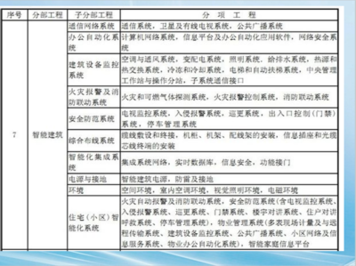 识读建筑电气工程图的基础知识 有线电视系统工程